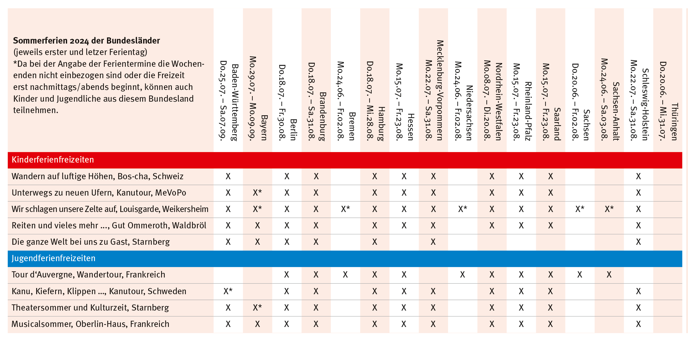 Ferientermine der Bundesländer und unserer Ferienfreizeiten 2024